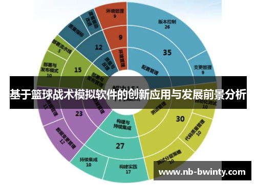 基于篮球战术模拟软件的创新应用与发展前景分析