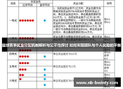 篮球赛事奖金分配机制解析与公平性探讨 如何实现团队与个人奖励的平衡