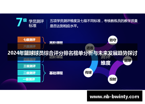 2024年篮球球员综合评分排名榜单分析与未来发展趋势探讨