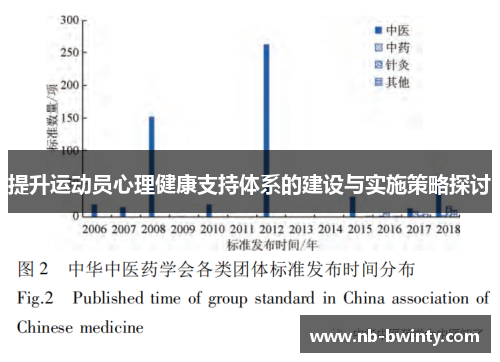 提升运动员心理健康支持体系的建设与实施策略探讨