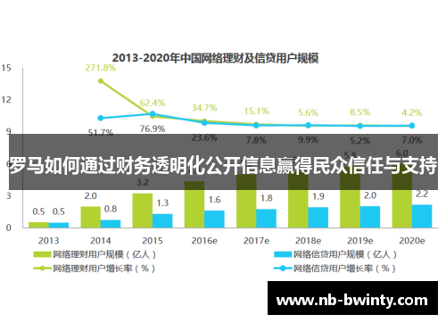 罗马如何通过财务透明化公开信息赢得民众信任与支持