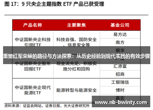 重塑红军荣耀的路径与方法探索：从历史经验到现代实践的有效步骤
