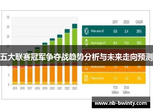 五大联赛冠军争夺战趋势分析与未来走向预测