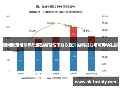 如何制定足球俱乐部财务管理策略以提升盈利能力与可持续发展