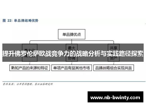 提升佛罗伦萨欧战竞争力的战略分析与实践路径探索