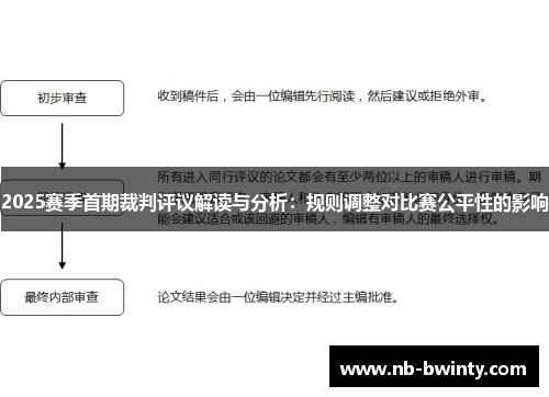 2025赛季首期裁判评议解读与分析：规则调整对比赛公平性的影响