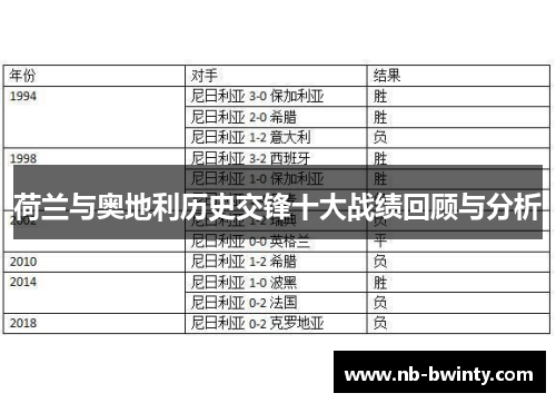 荷兰与奥地利历史交锋十大战绩回顾与分析