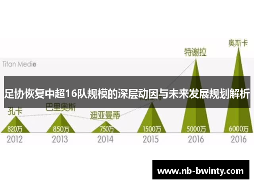 足协恢复中超16队规模的深层动因与未来发展规划解析