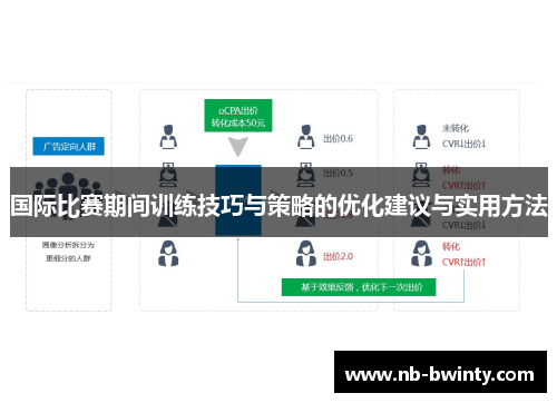 国际比赛期间训练技巧与策略的优化建议与实用方法