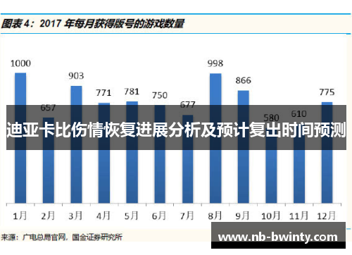 迪亚卡比伤情恢复进展分析及预计复出时间预测