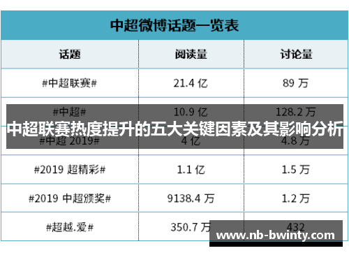 中超联赛热度提升的五大关键因素及其影响分析