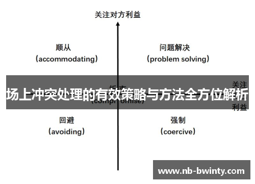 场上冲突处理的有效策略与方法全方位解析