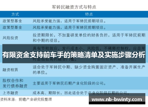 有限资金支持前车手的策略清单及实施步骤分析