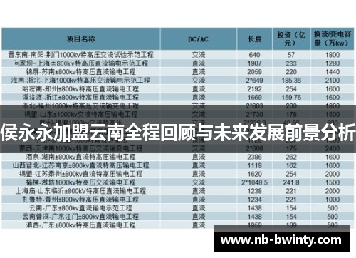 侯永永加盟云南全程回顾与未来发展前景分析