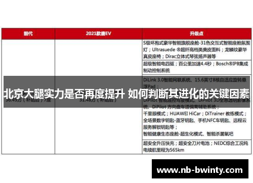 北京大腿实力是否再度提升 如何判断其进化的关键因素