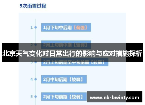 北京天气变化对日常出行的影响与应对措施探析