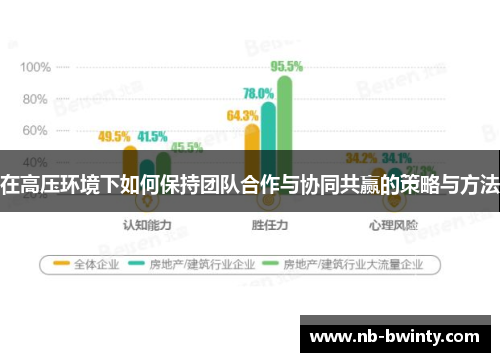 在高压环境下如何保持团队合作与协同共赢的策略与方法