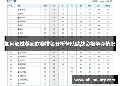 如何通过英超联赛排名分析各队欧战资格争夺情况