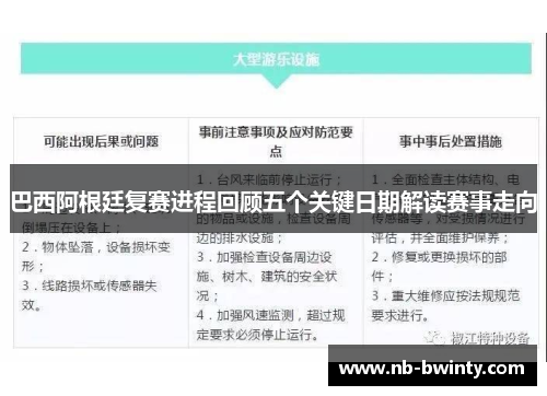巴西阿根廷复赛进程回顾五个关键日期解读赛事走向