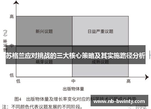 苏格兰应对挑战的三大核心策略及其实施路径分析