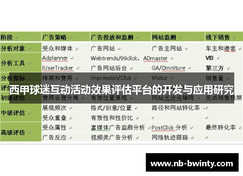 西甲球迷互动活动效果评估平台的开发与应用研究